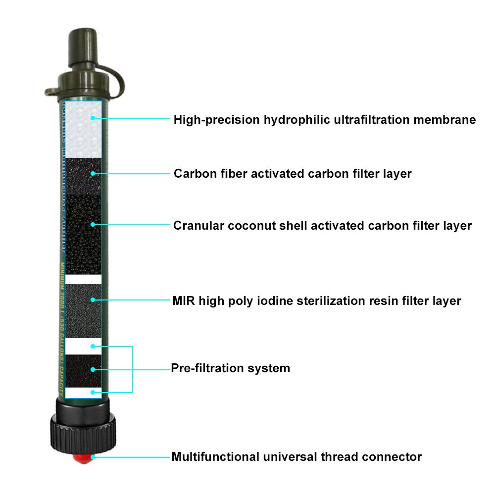 Amazon Hot Selling Outdoor Water Purifier Straw Individual Filter Mouth Suction Direct Drinking Filter