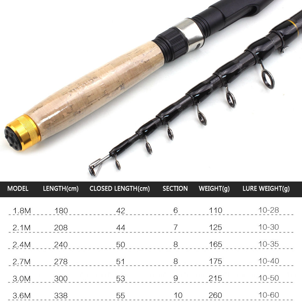 2026 Best-selling Triangular Guide Ring Throwing Rod Hard Adjustable Fishing Rod Outdoor Sports